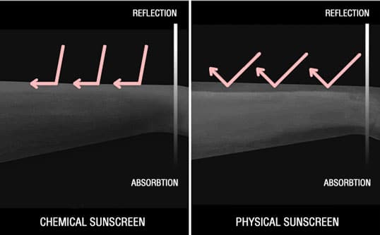 chemical sunscreen vs physical sunscreen benefits for skin