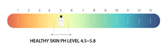 healthy skin ph level